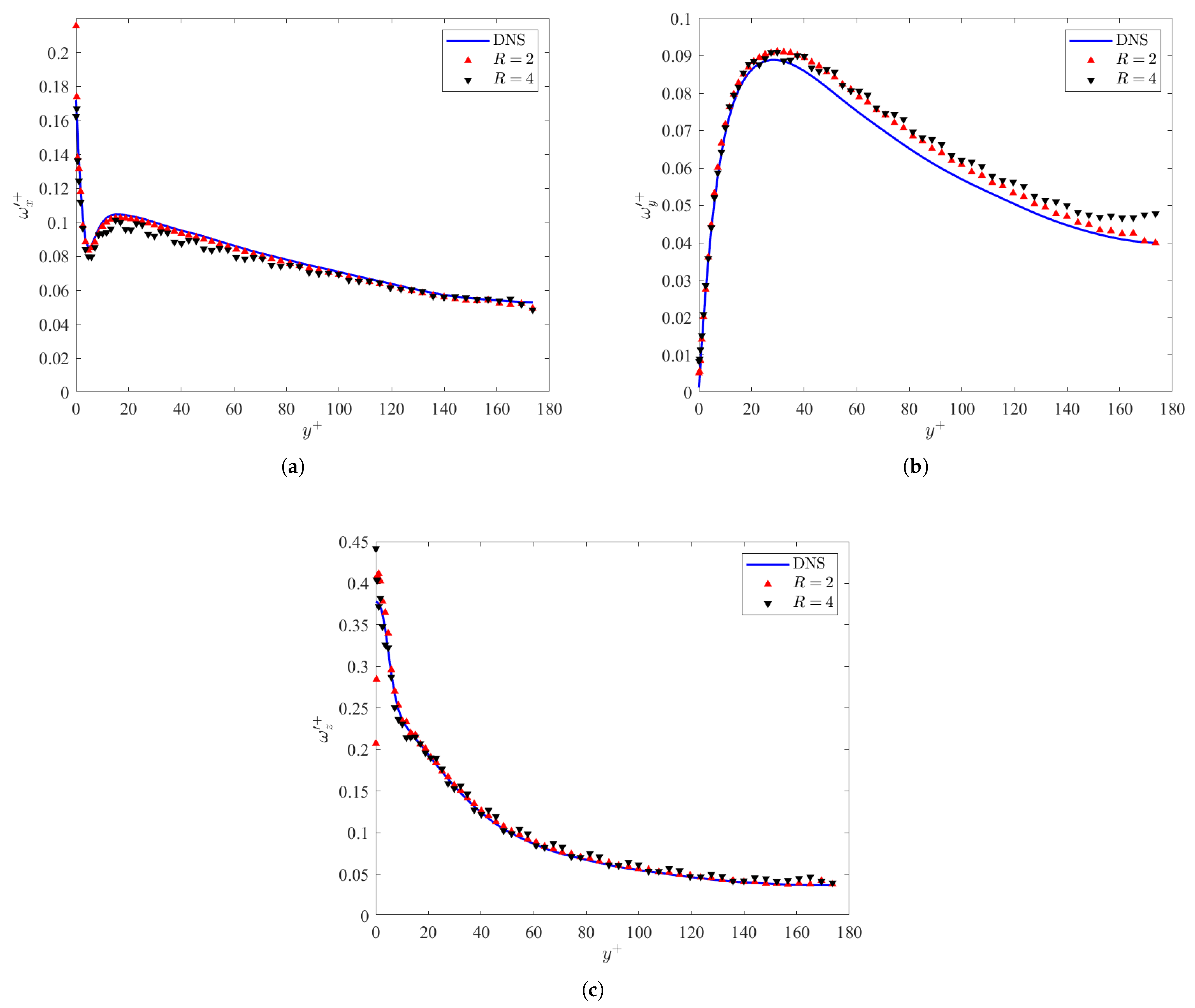 Fluids 08 00195 g007