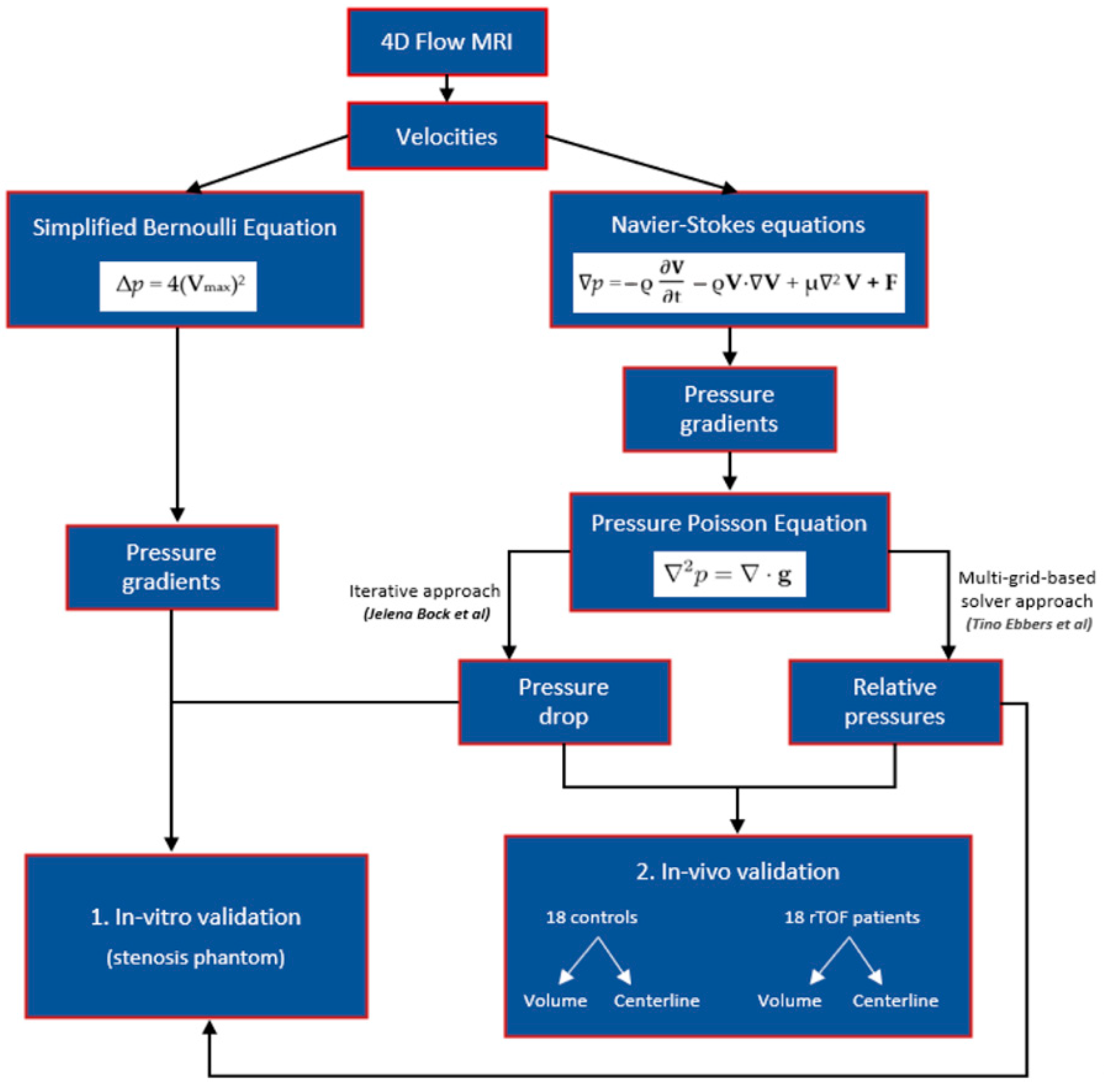 Fluids 08 00196 g001 Fluids 08 00196 g001