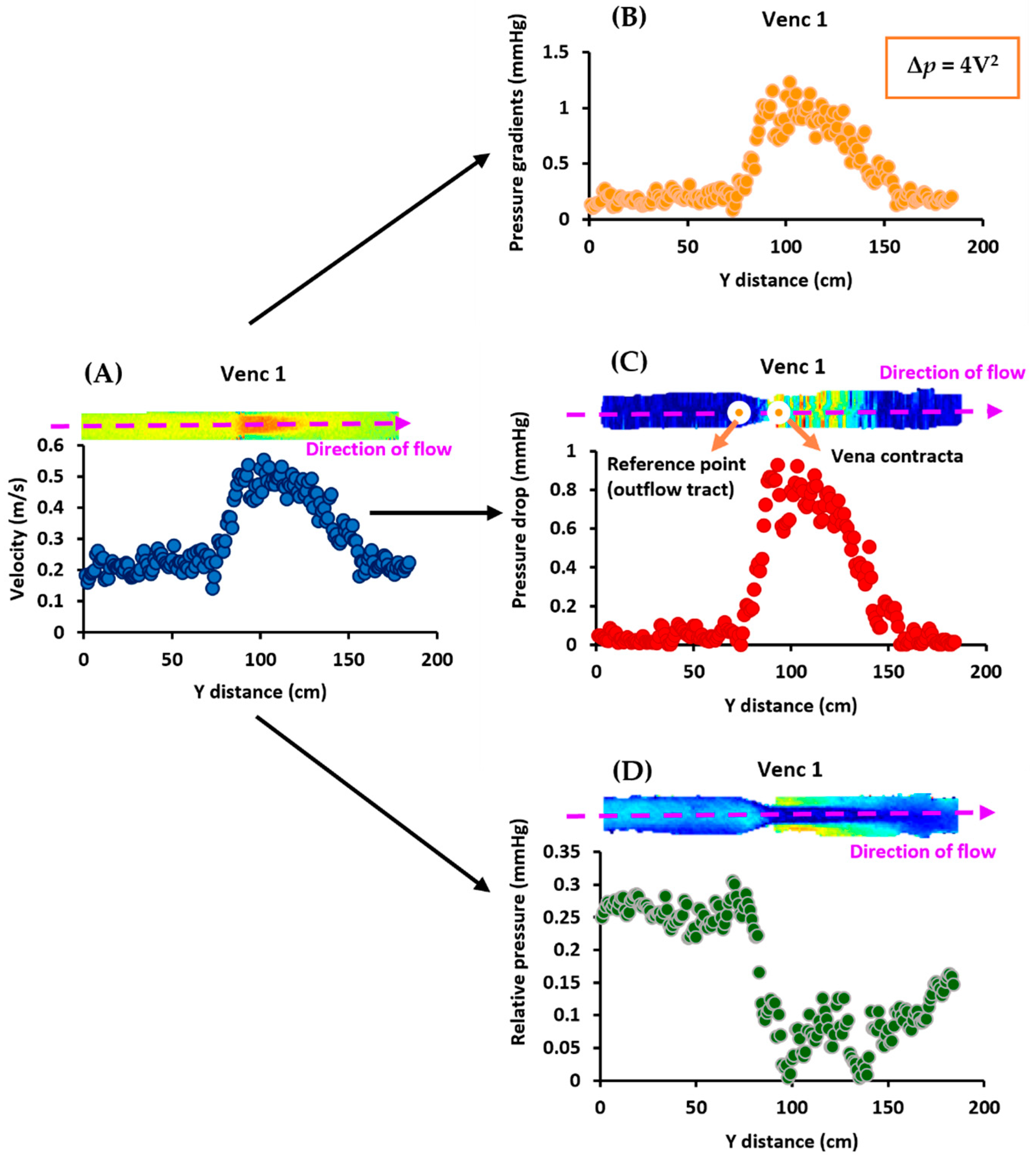 Fluids 08 00196 g002 Fluids 08 00196 g002