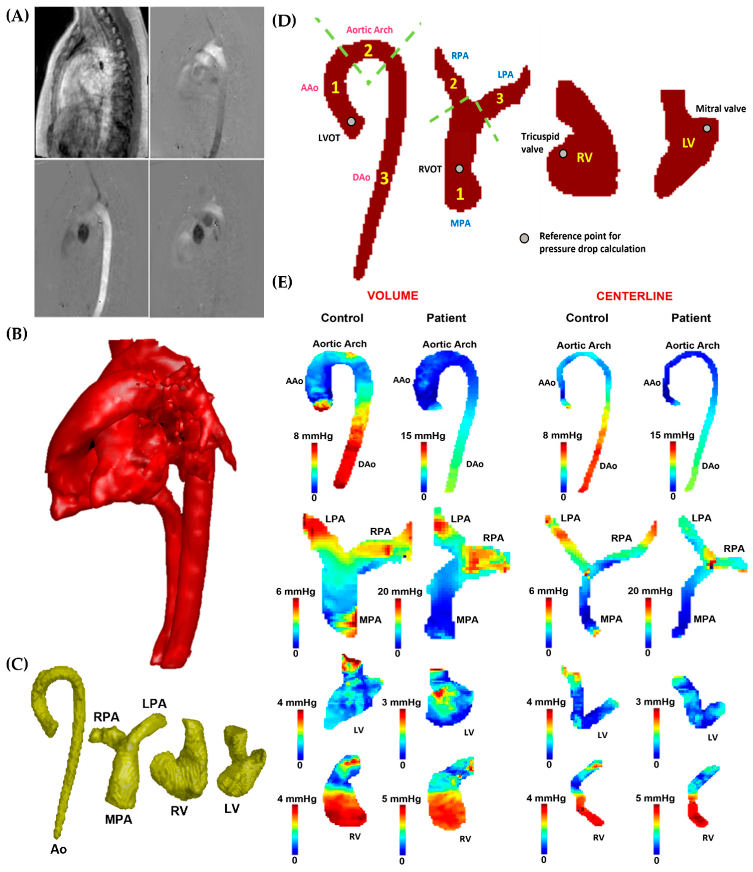 Fluids 08 00196 g003 Fluids 08 00196 g003