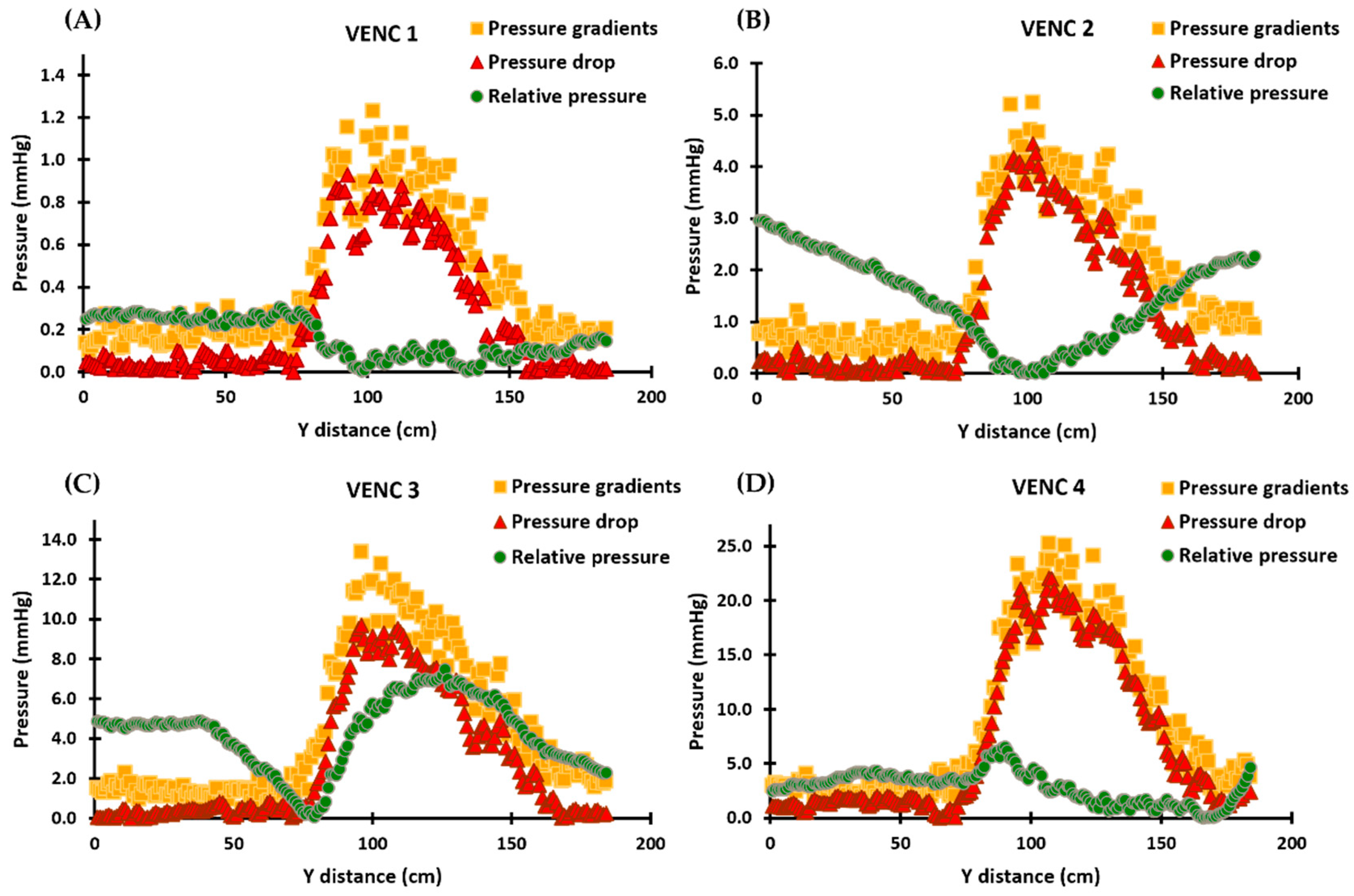 Fluids 08 00196 g004 Fluids 08 00196 g004