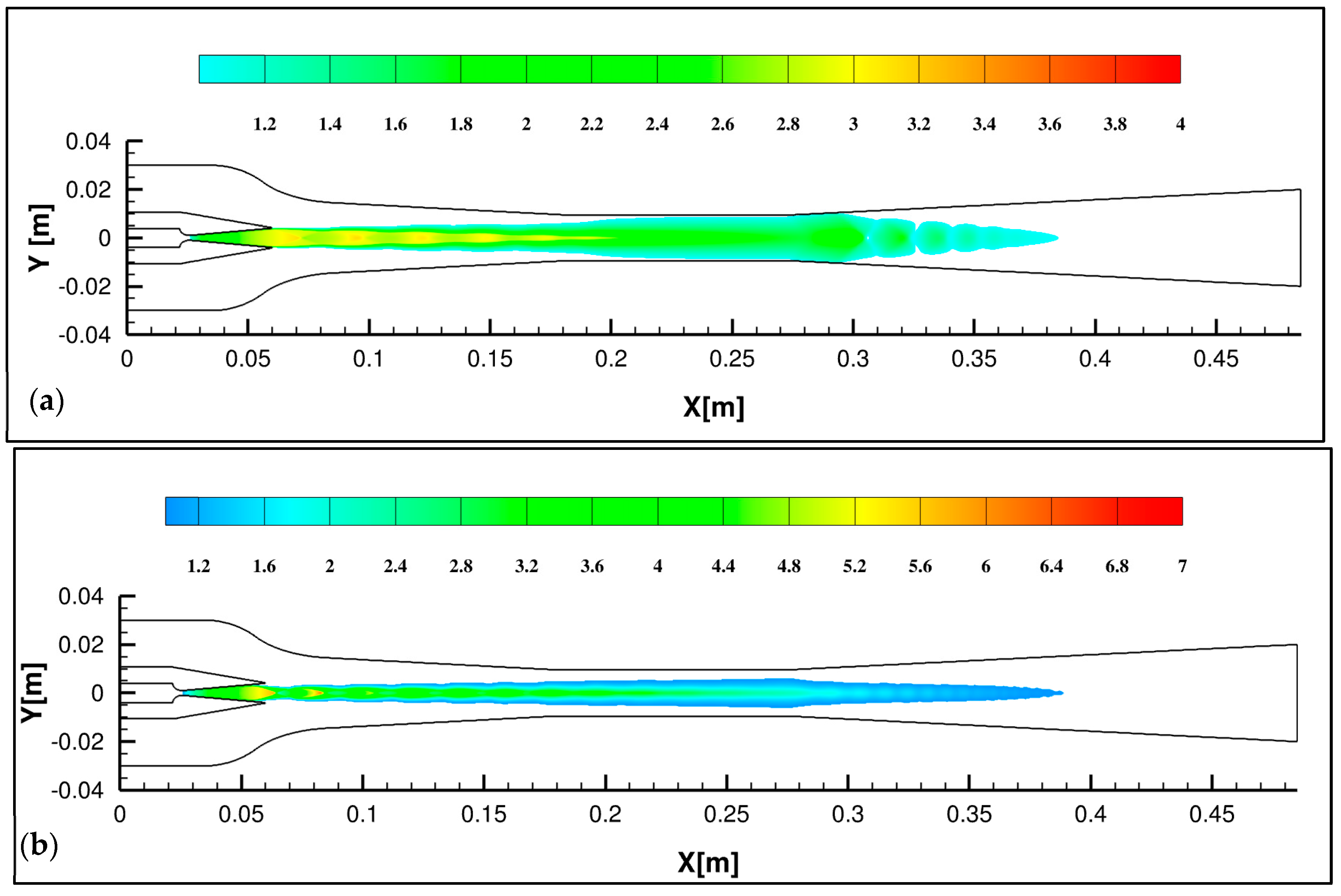 Fluids 08 00197 g007