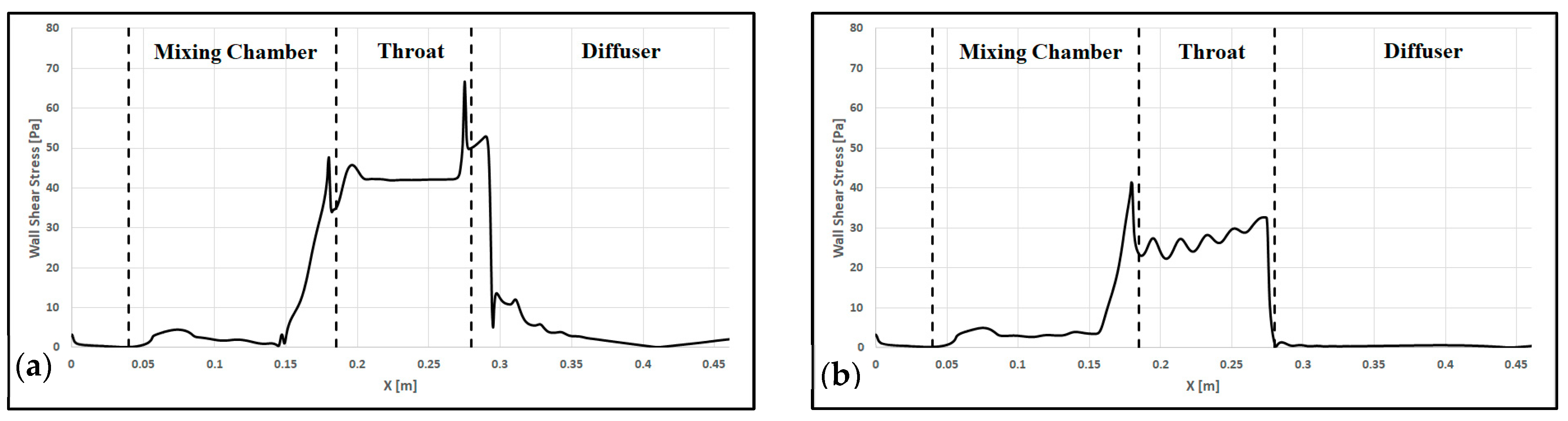 Fluids 08 00197 g008