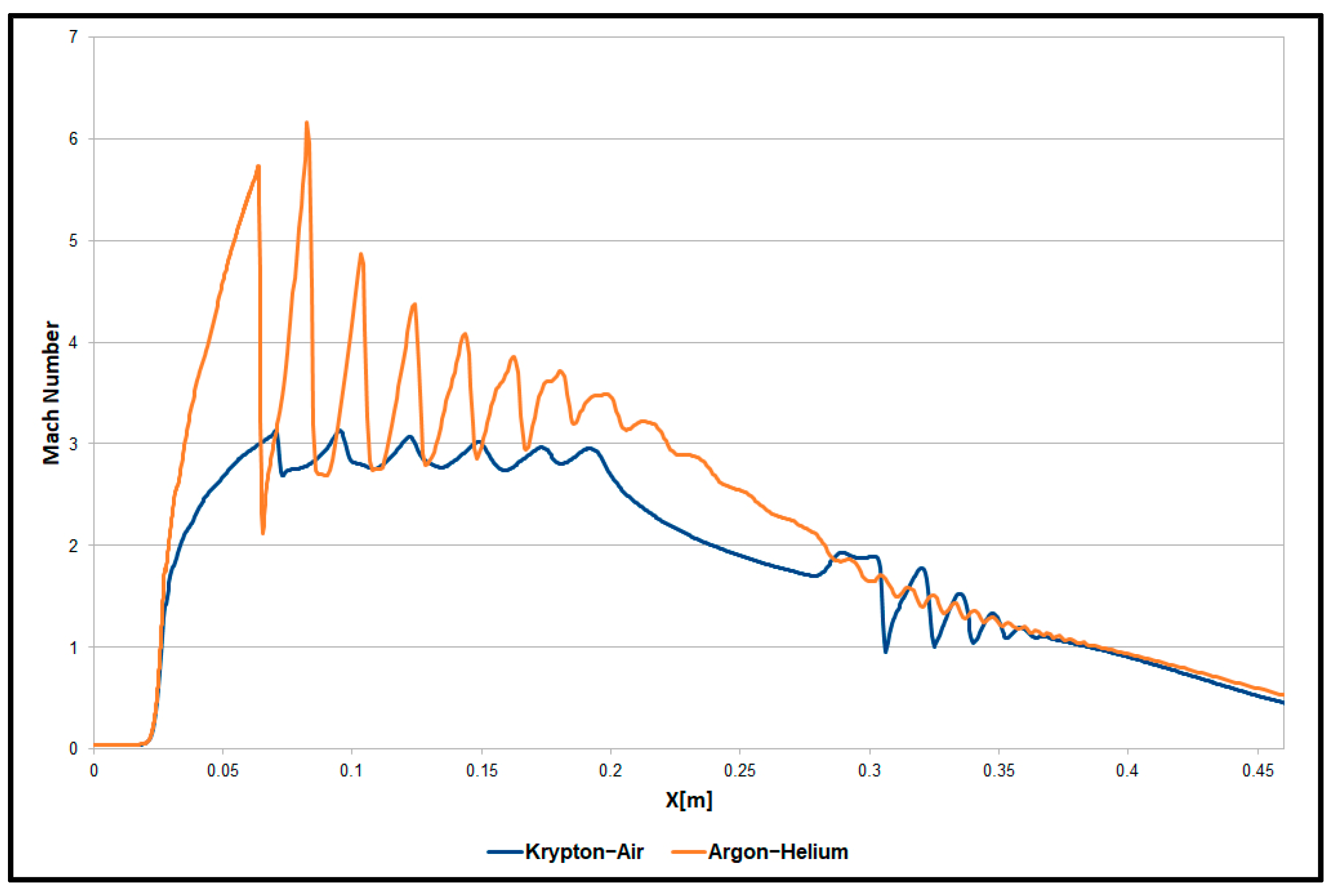 Fluids 08 00197 g009