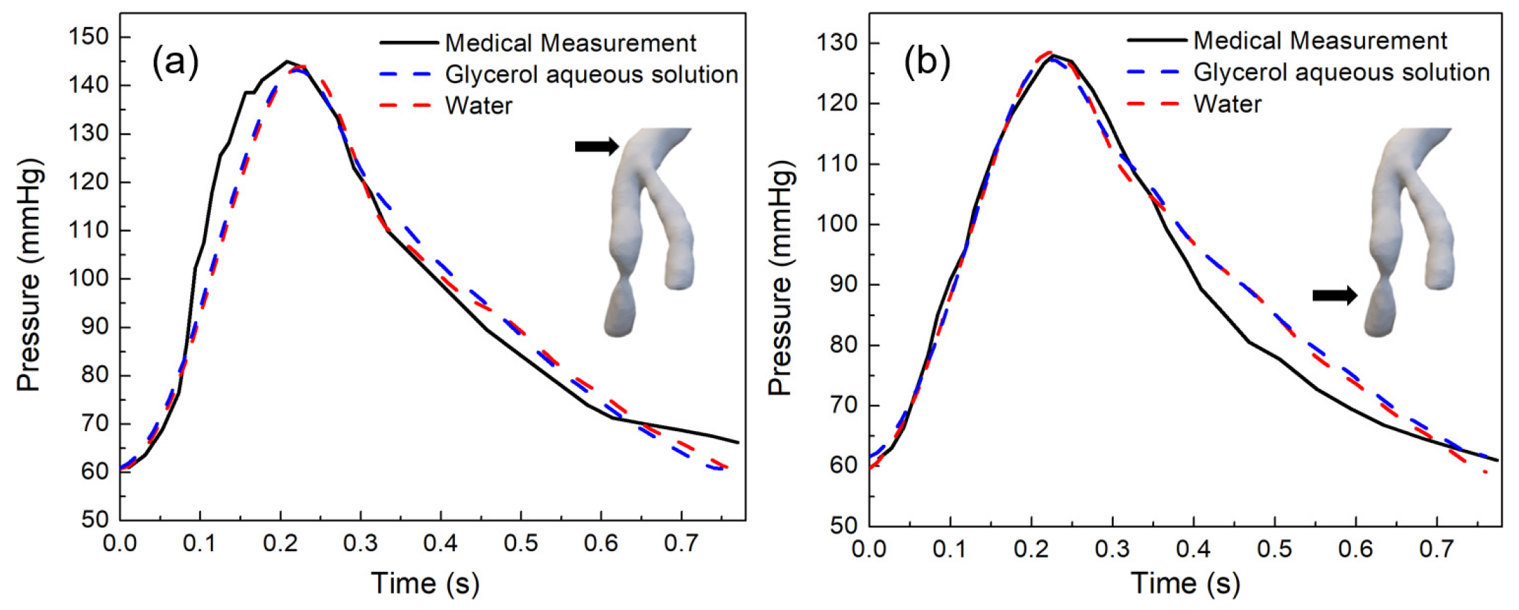 Fluids 08 00198 g005