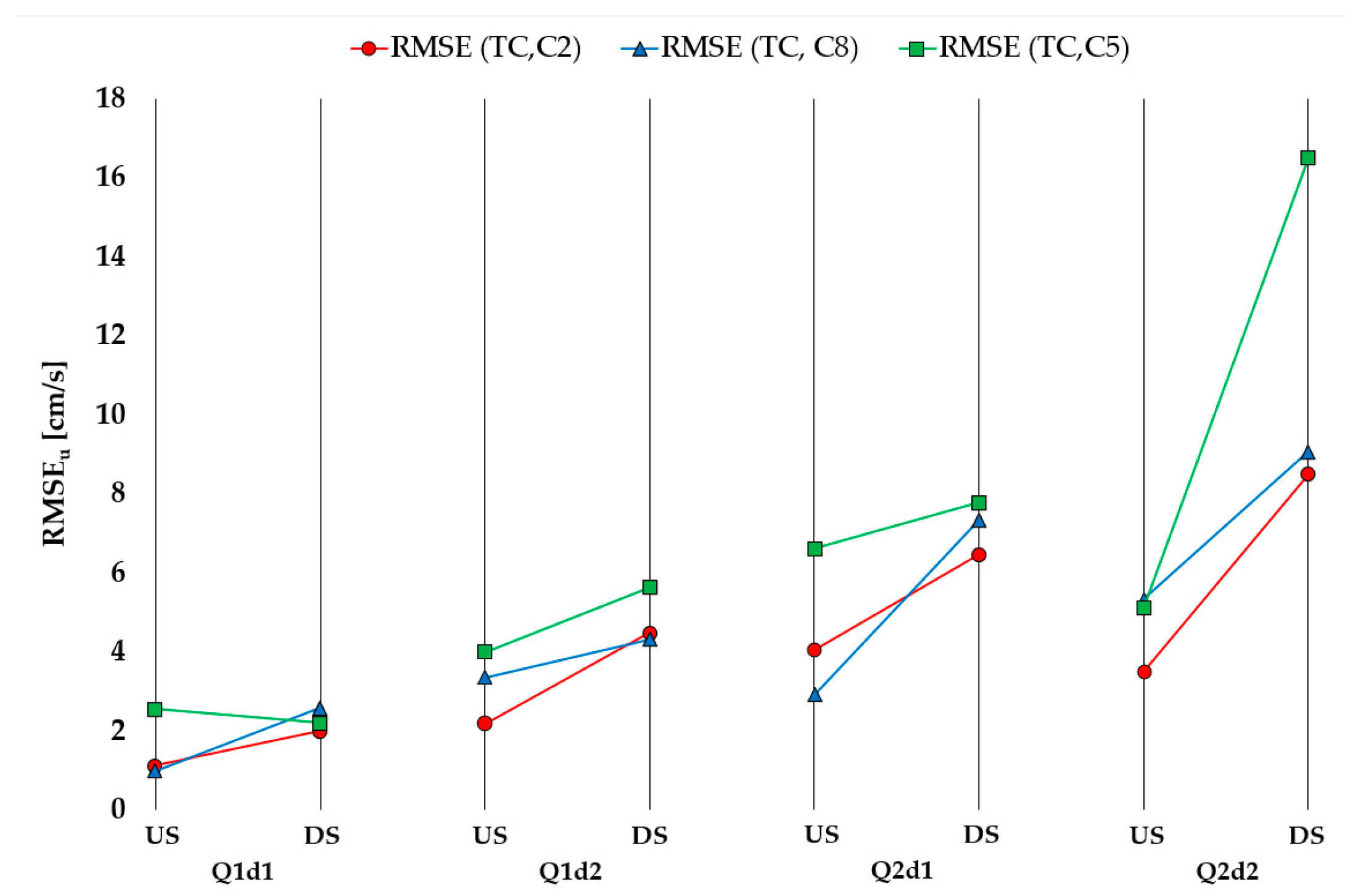 Fluids 08 00199 g005