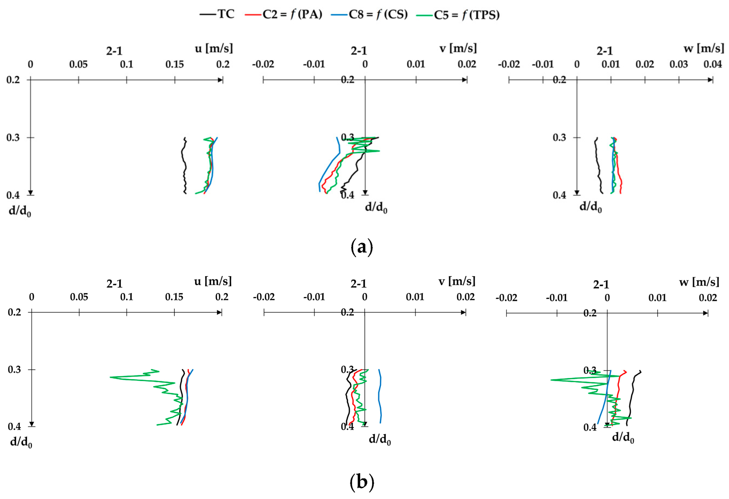 Fluids 08 00199 g009
