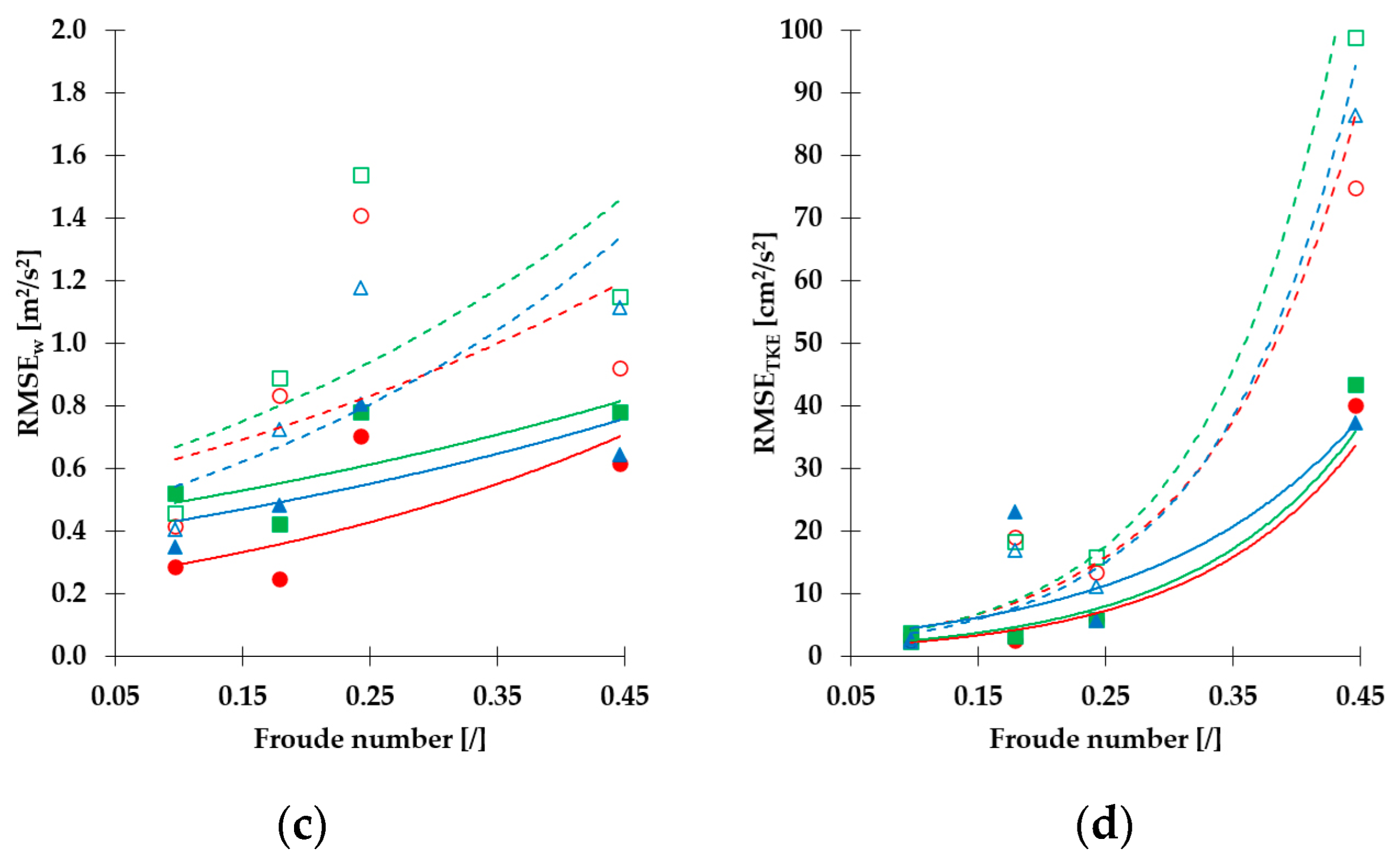 Fluids 08 00199 g014b