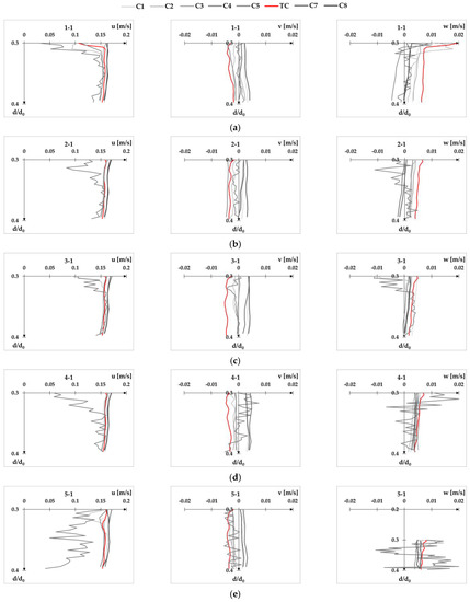 Fluids 08 00199 g0a1