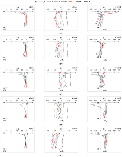 Fluids 08 00199 g0a11