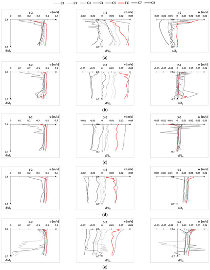 Fluids 08 00199 g0a12