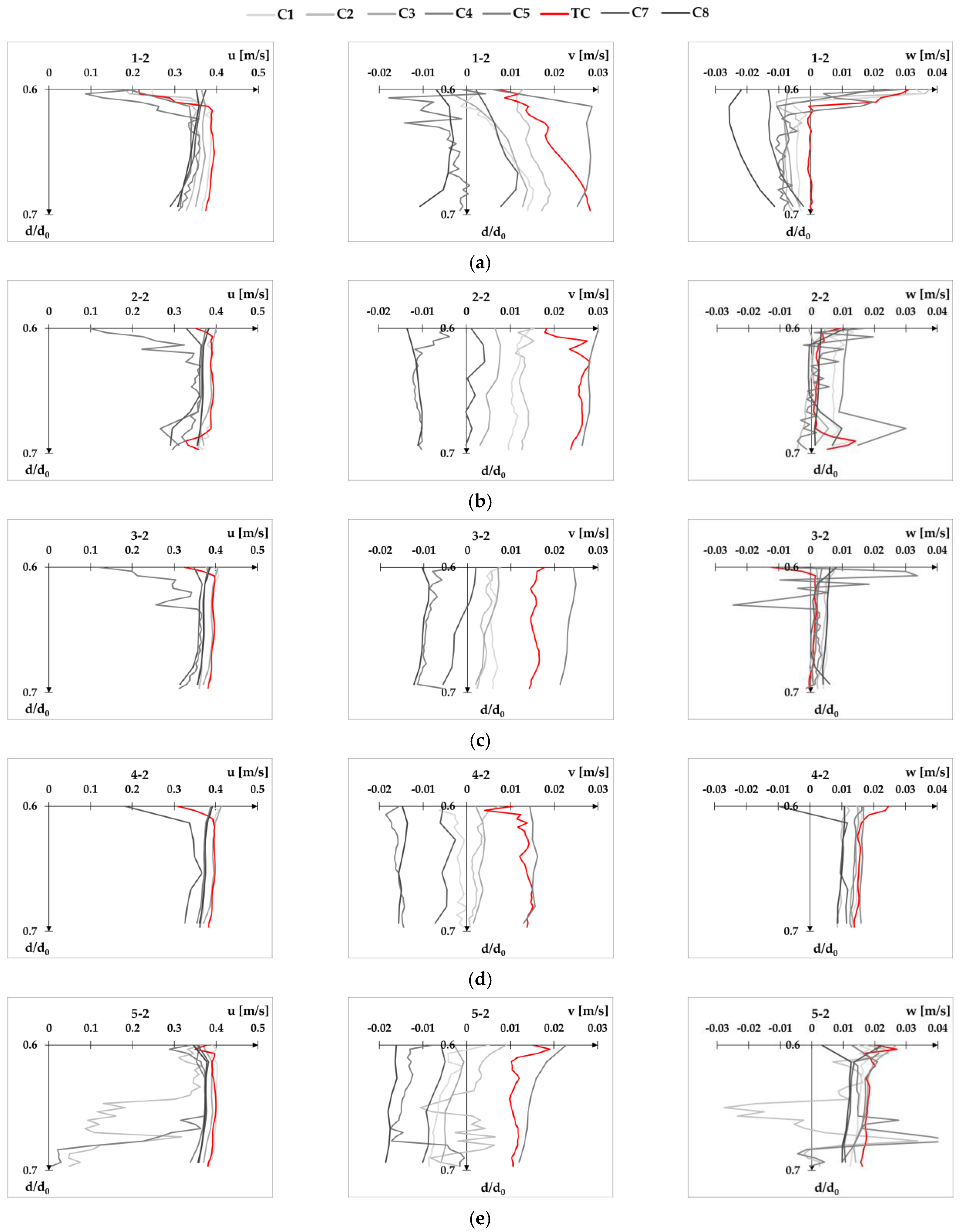 Fluids 08 00199 g0a12