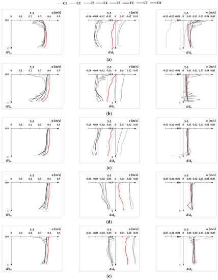 Fluids 08 00199 g0a13