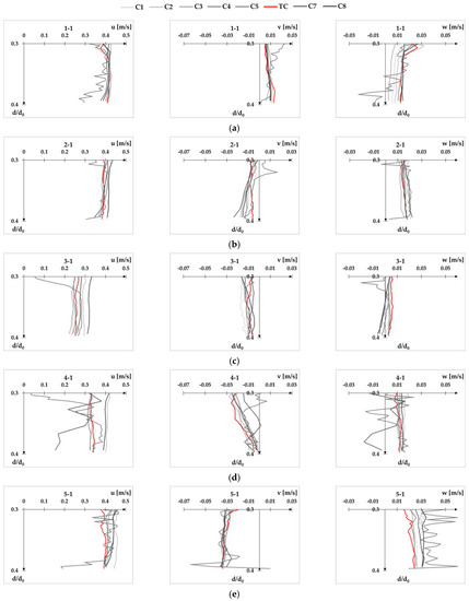 Fluids 08 00199 g0a14