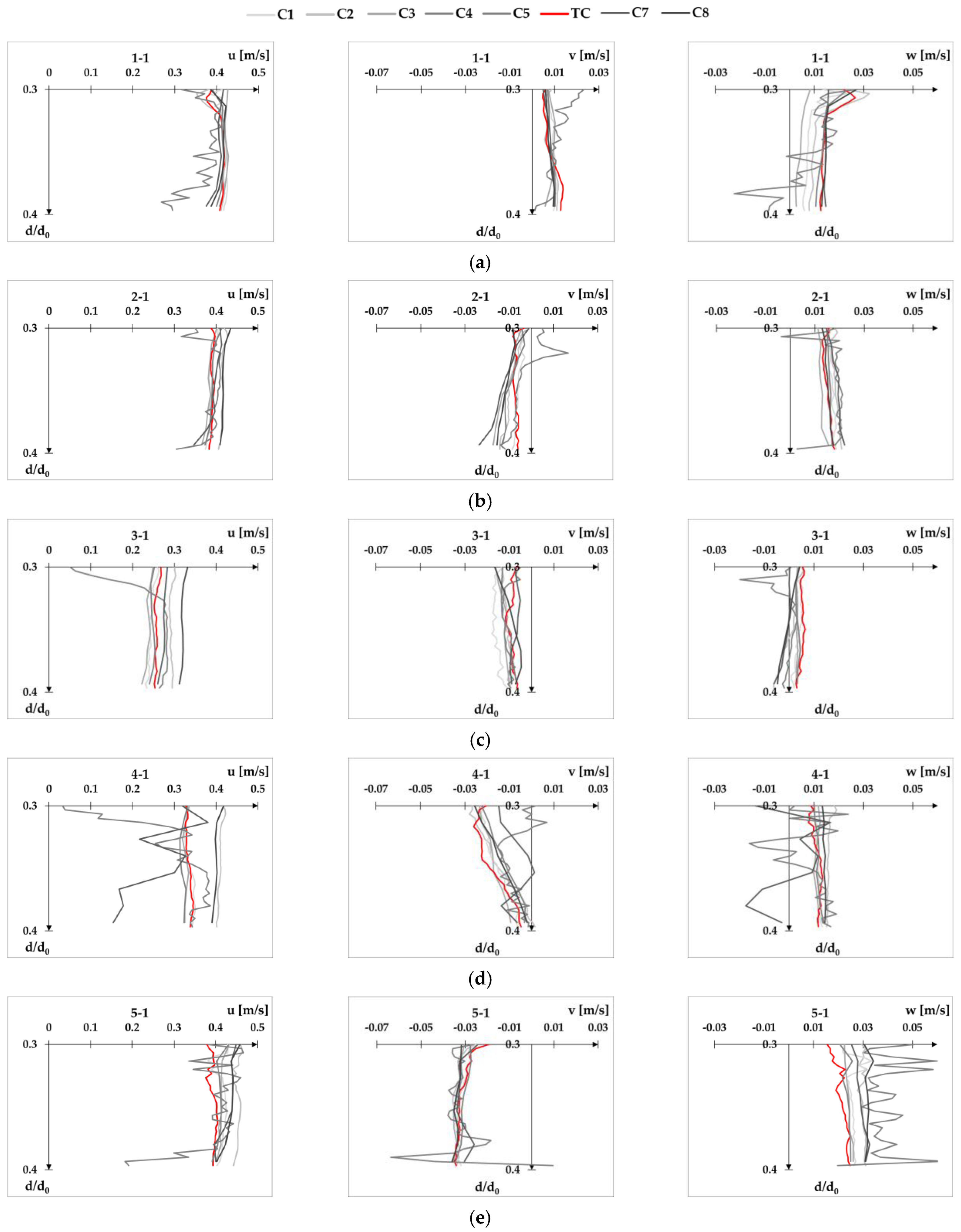 Fluids 08 00199 g0a14