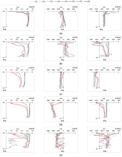 Fluids 08 00199 g0a15