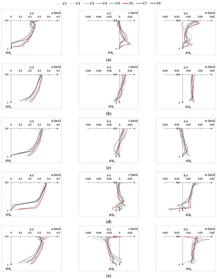 Fluids 08 00199 g0a16