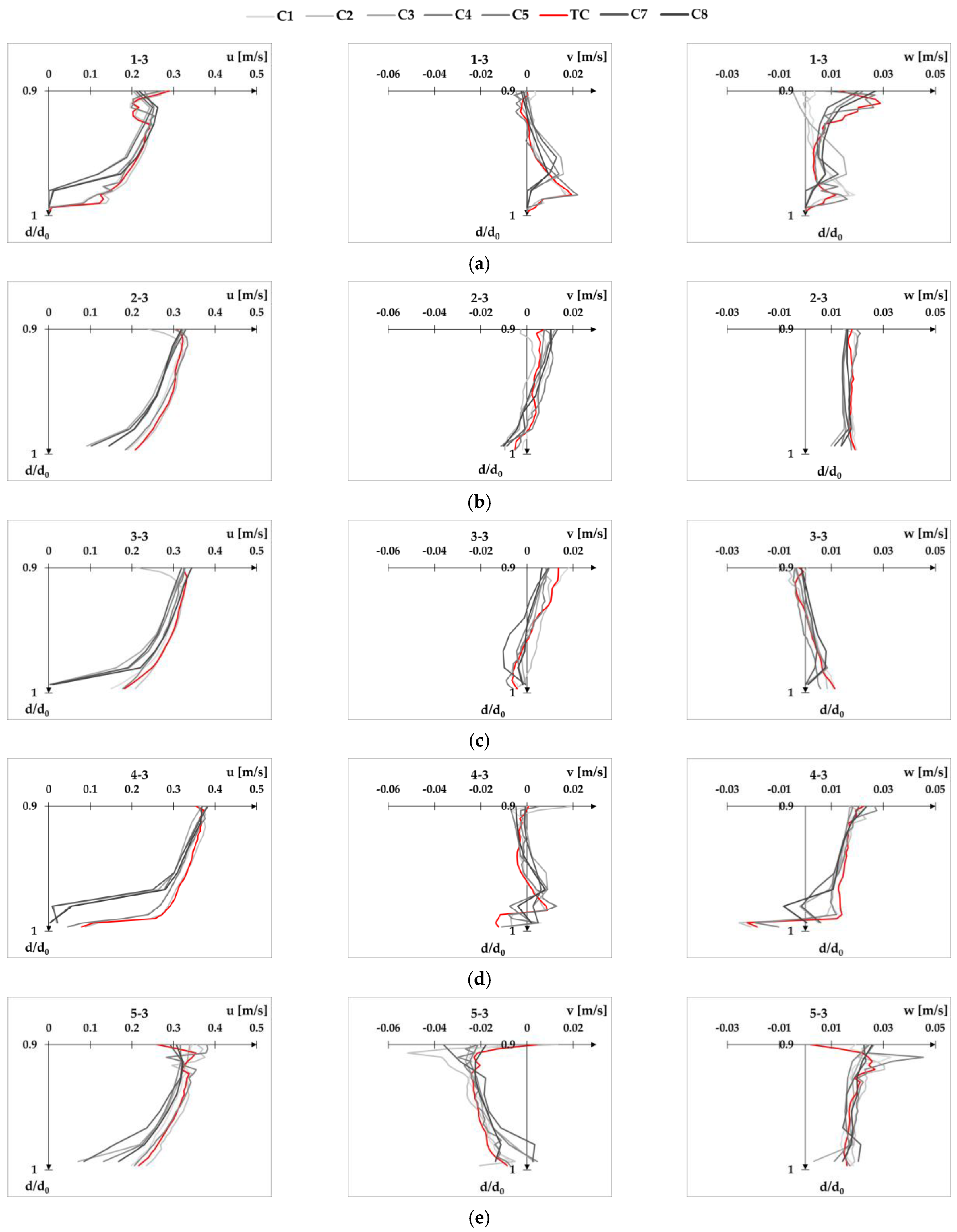Fluids 08 00199 g0a16