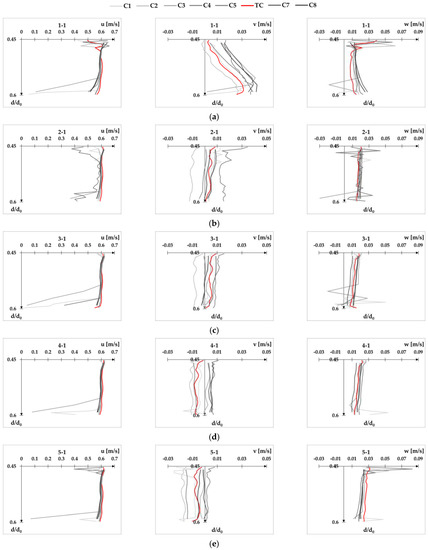 Fluids 08 00199 g0a17