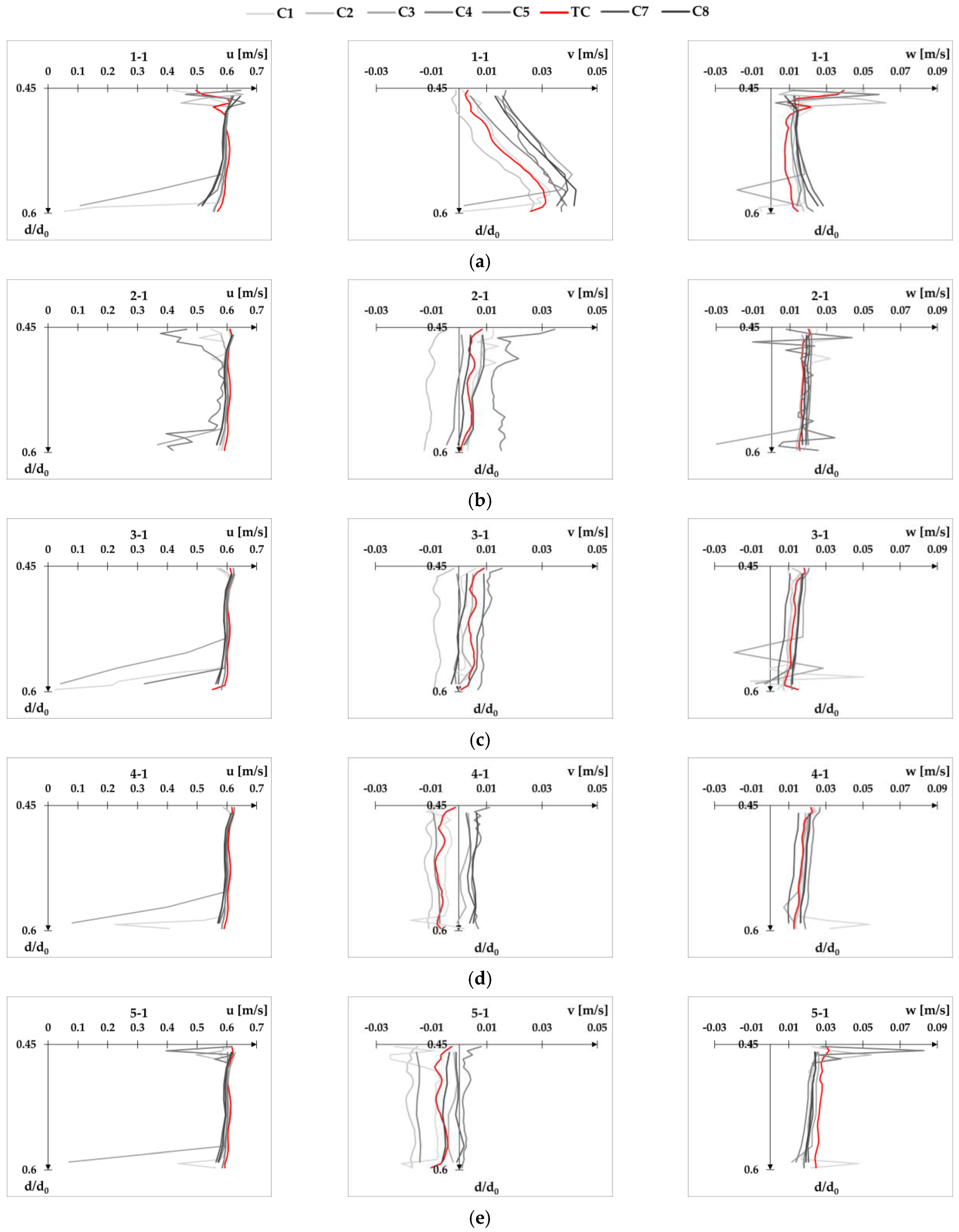 Fluids 08 00199 g0a17