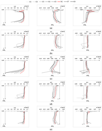 Fluids 08 00199 g0a18
