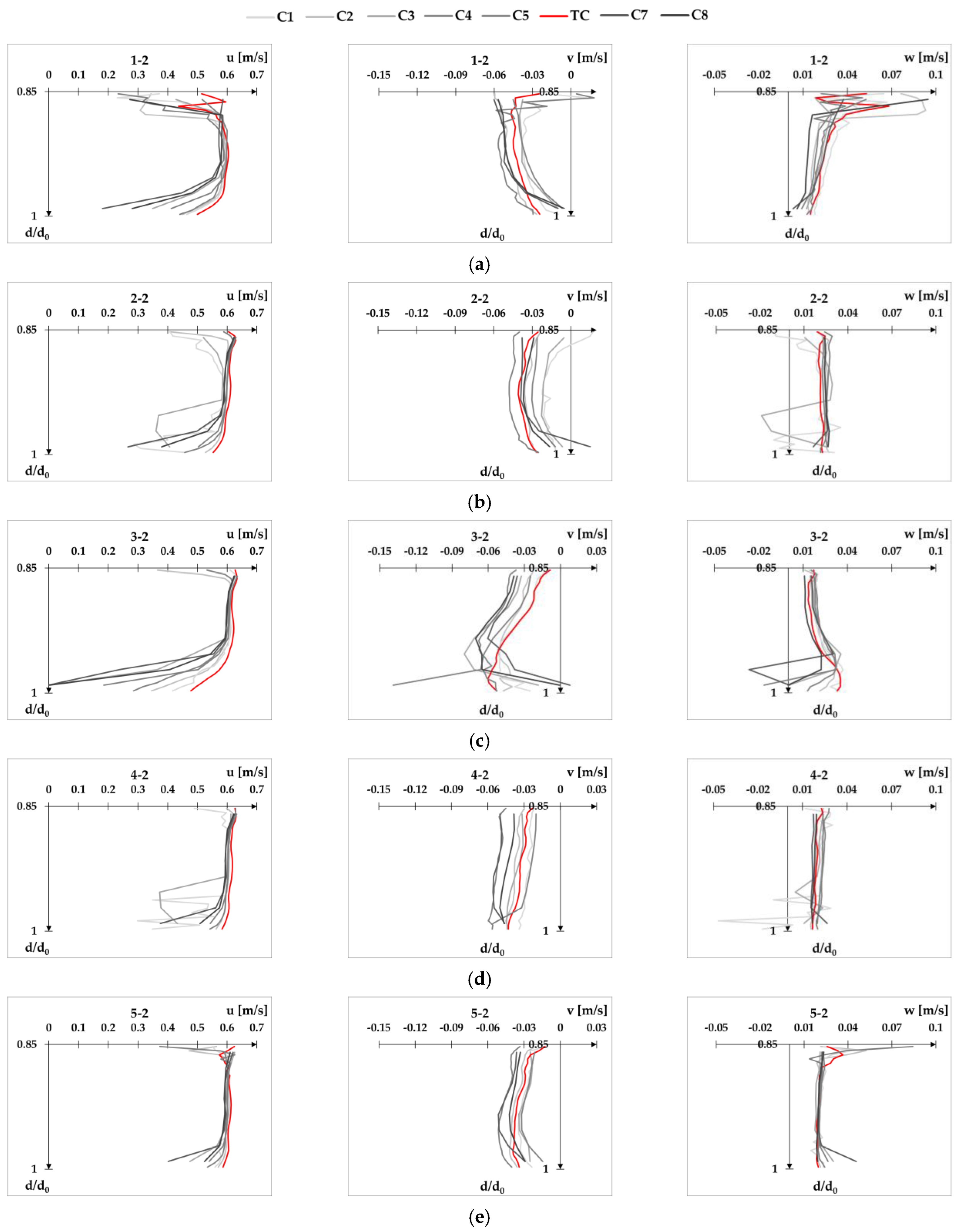 Fluids 08 00199 g0a18