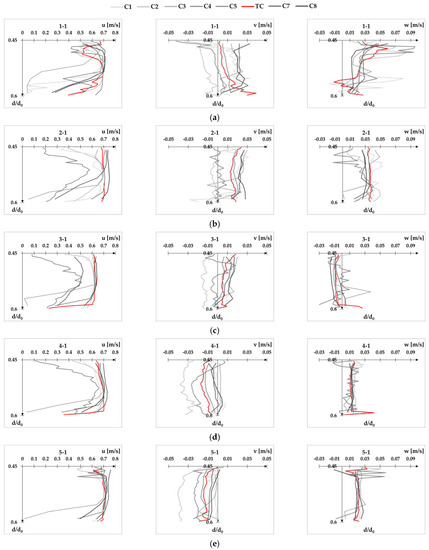 Fluids 08 00199 g0a19