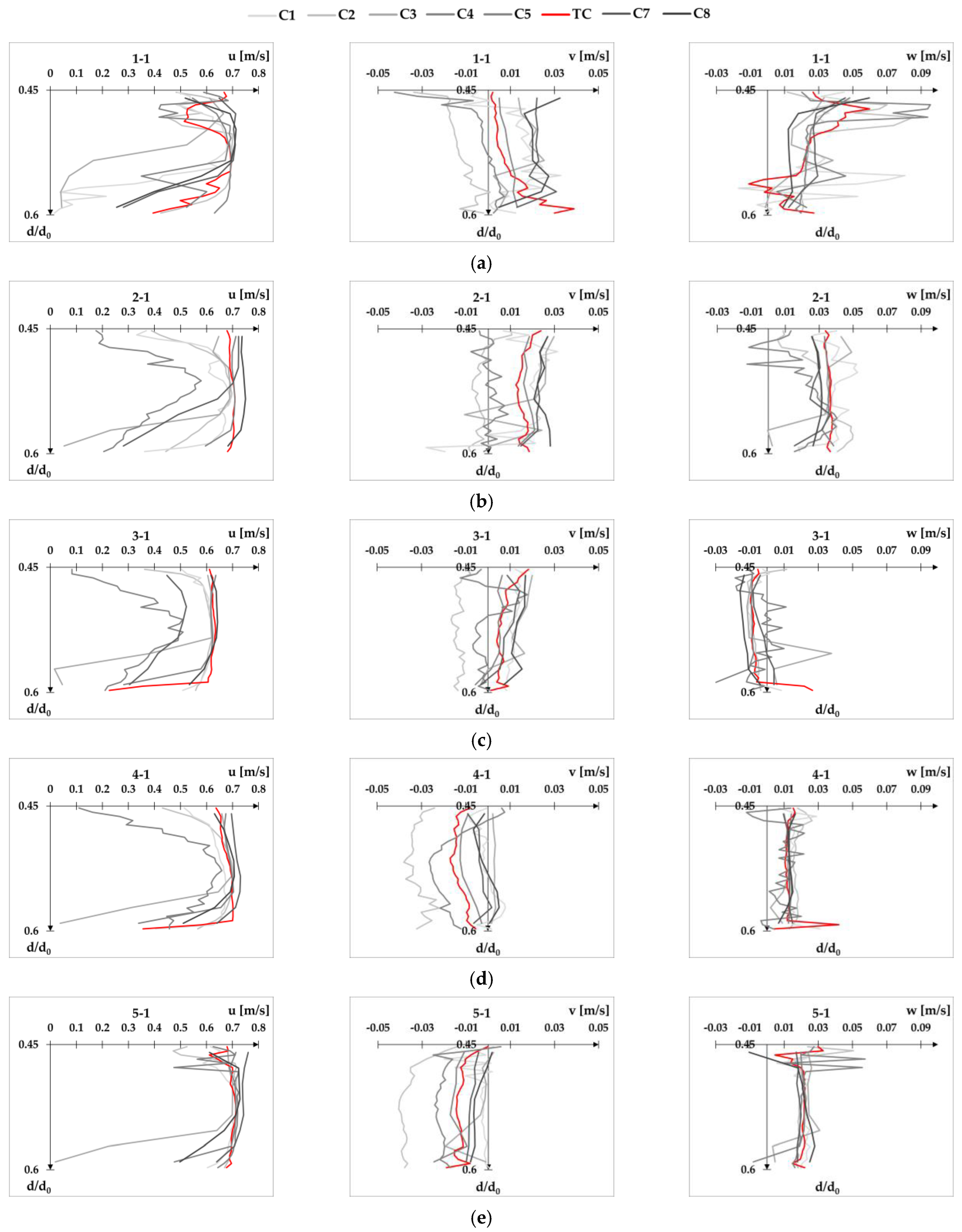 Fluids 08 00199 g0a19