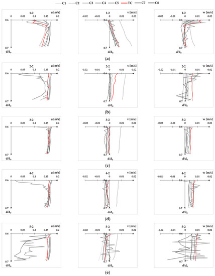 Fluids 08 00199 g0a2