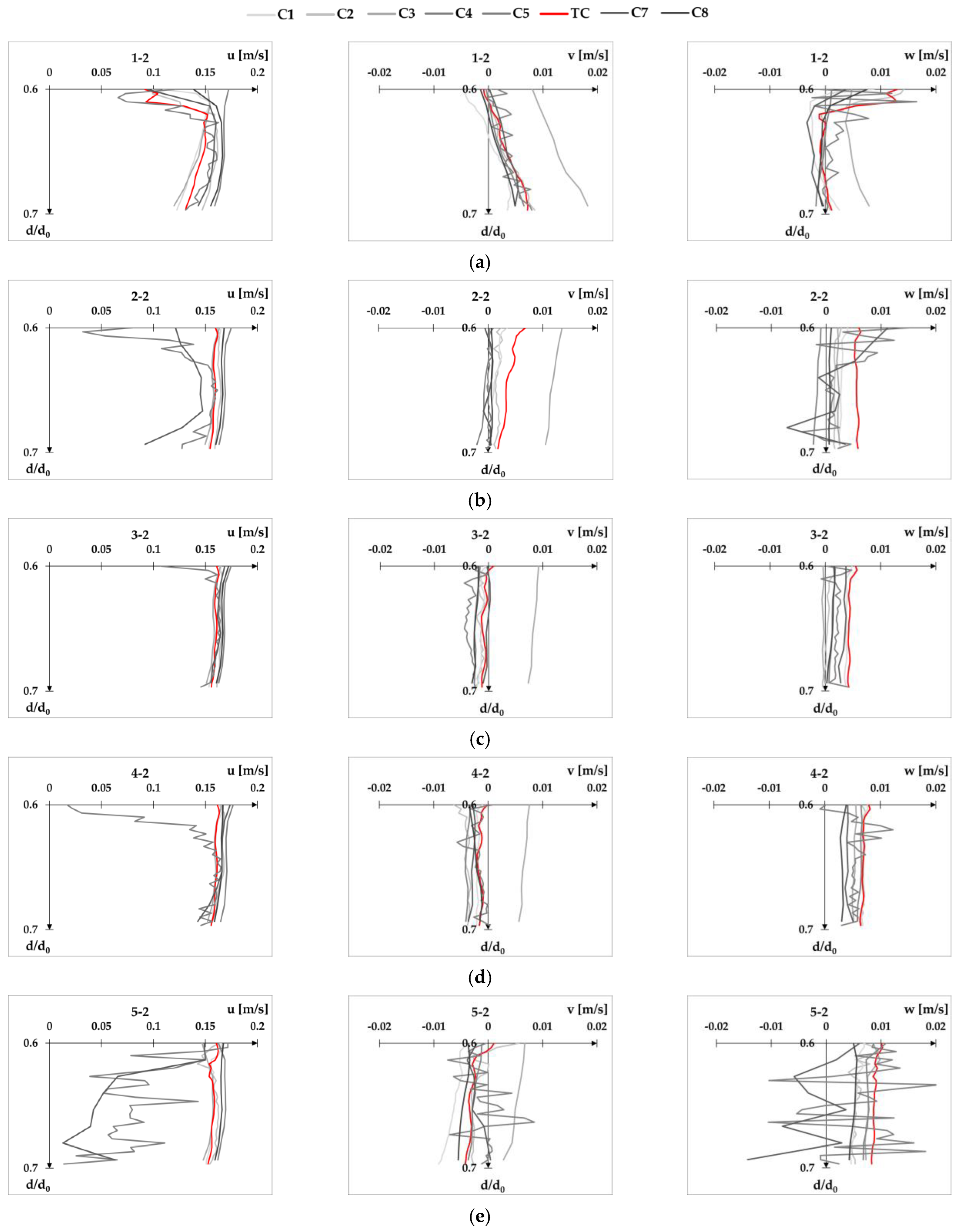 Fluids 08 00199 g0a2
