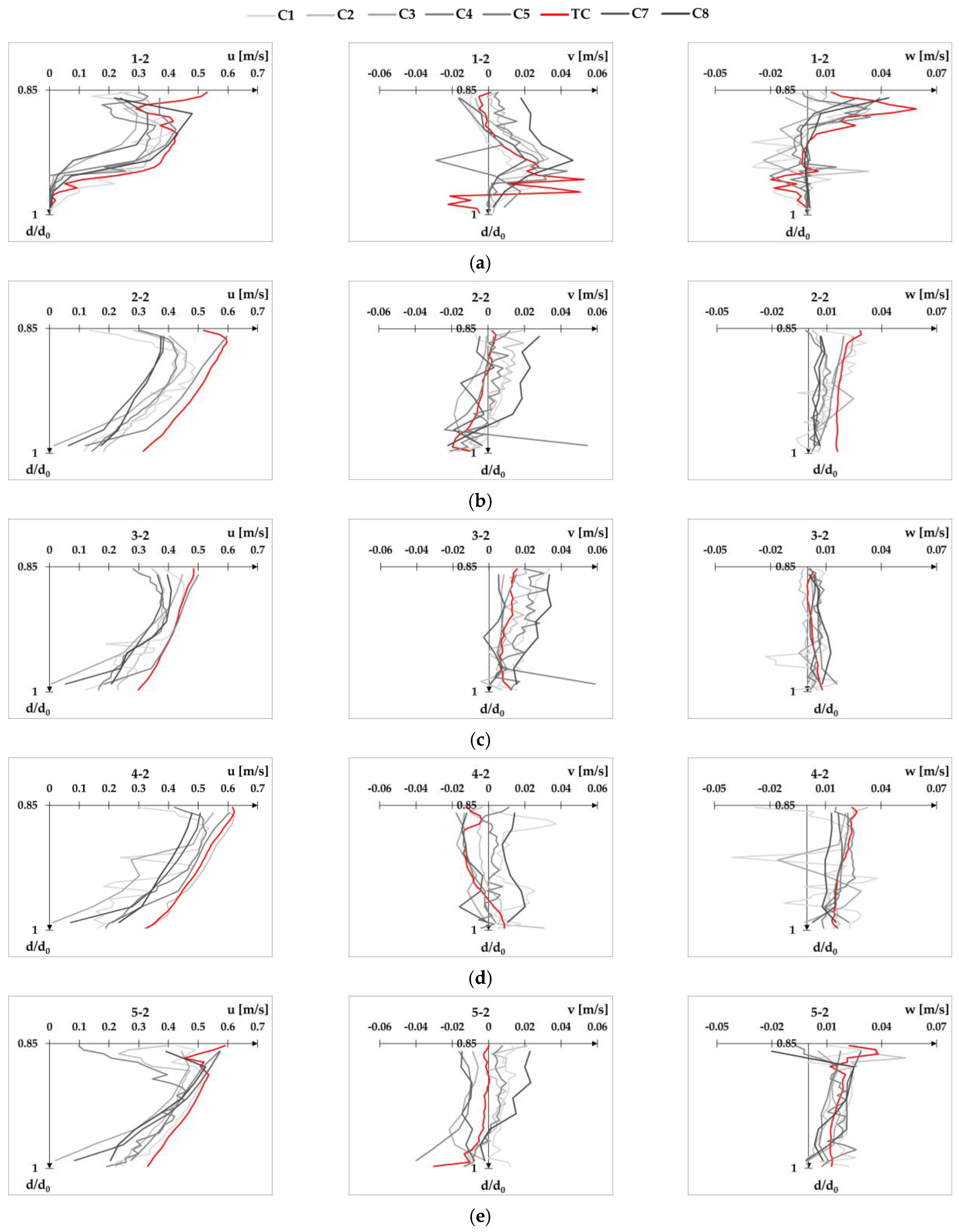 Fluids 08 00199 g0a20