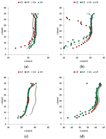 Fluids 08 00199 g0a21