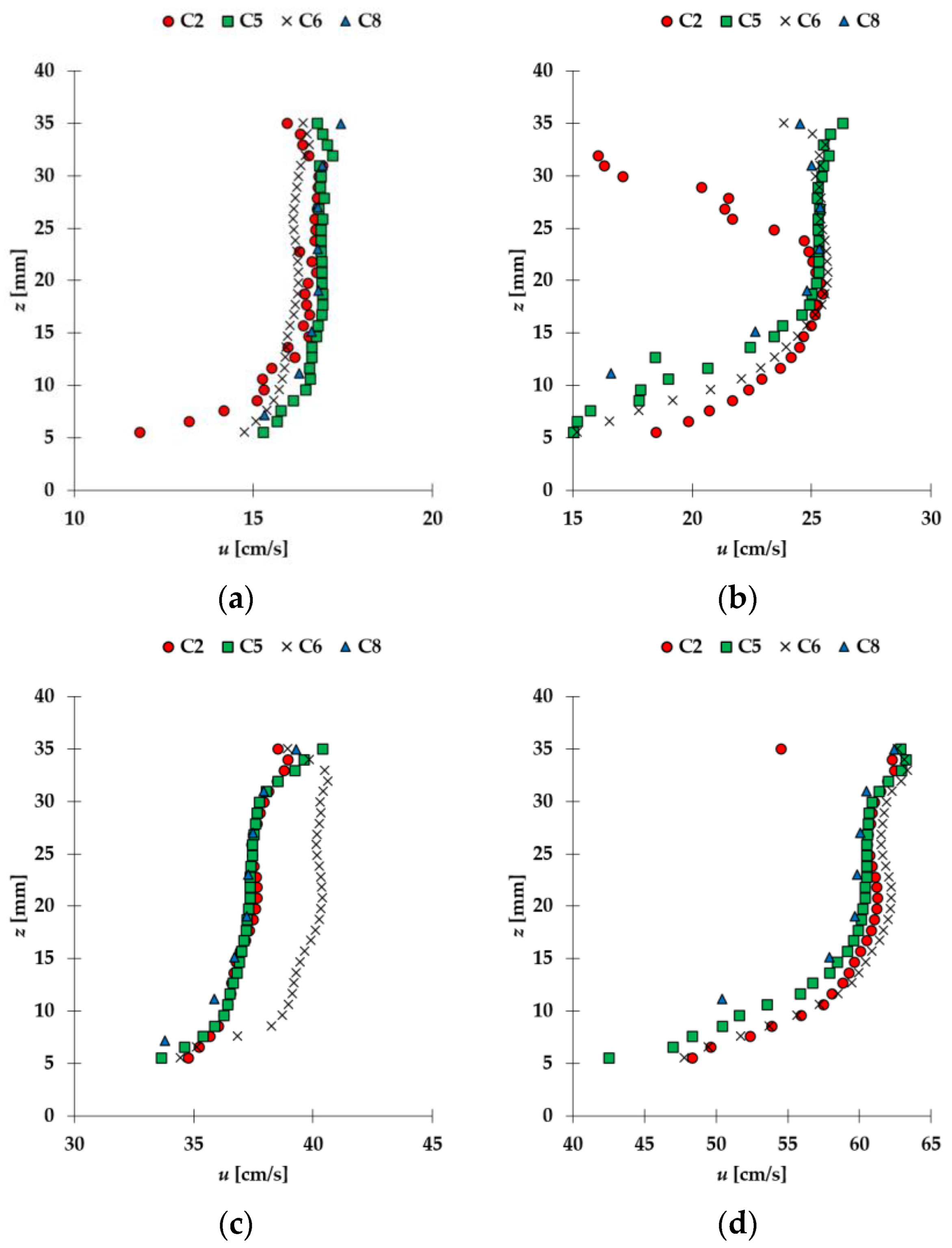Fluids 08 00199 g0a21