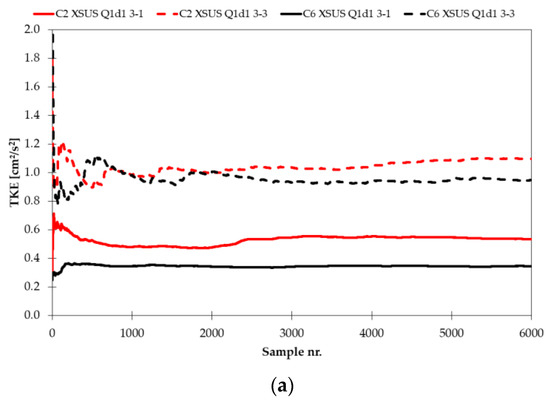 Fluids 08 00199 g0a22a Fluids 08 00199 g0a22a