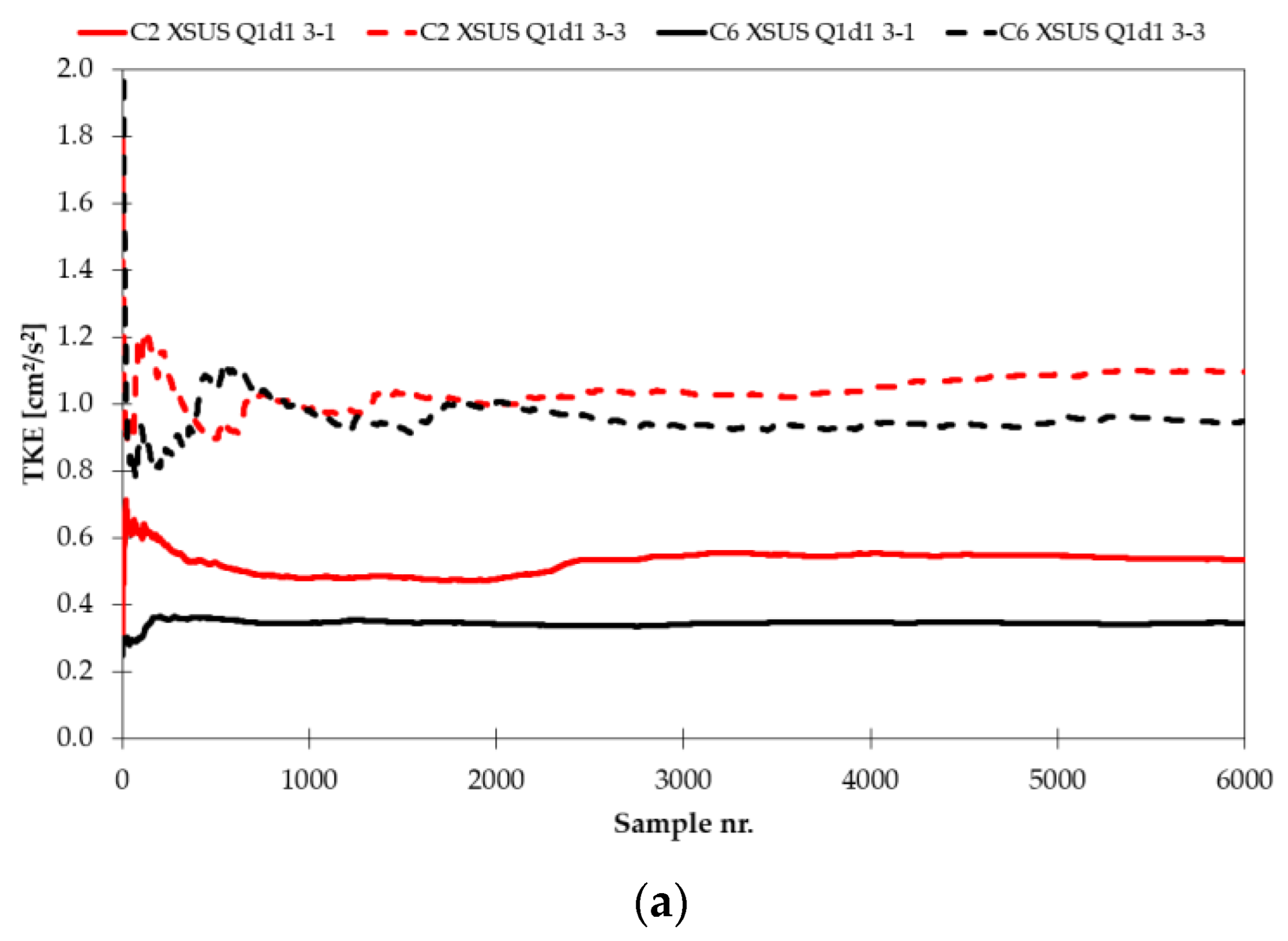 Fluids 08 00199 g0a22a