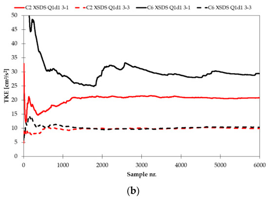 Fluids 08 00199 g0a22b