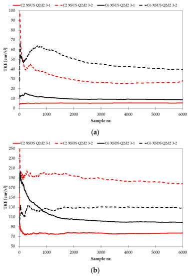 Fluids 08 00199 g0a23