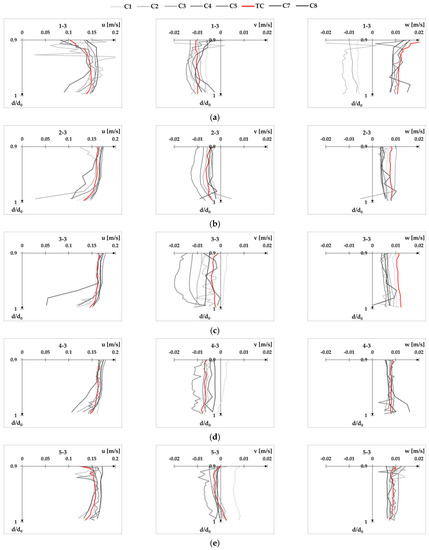 Fluids 08 00199 g0a3