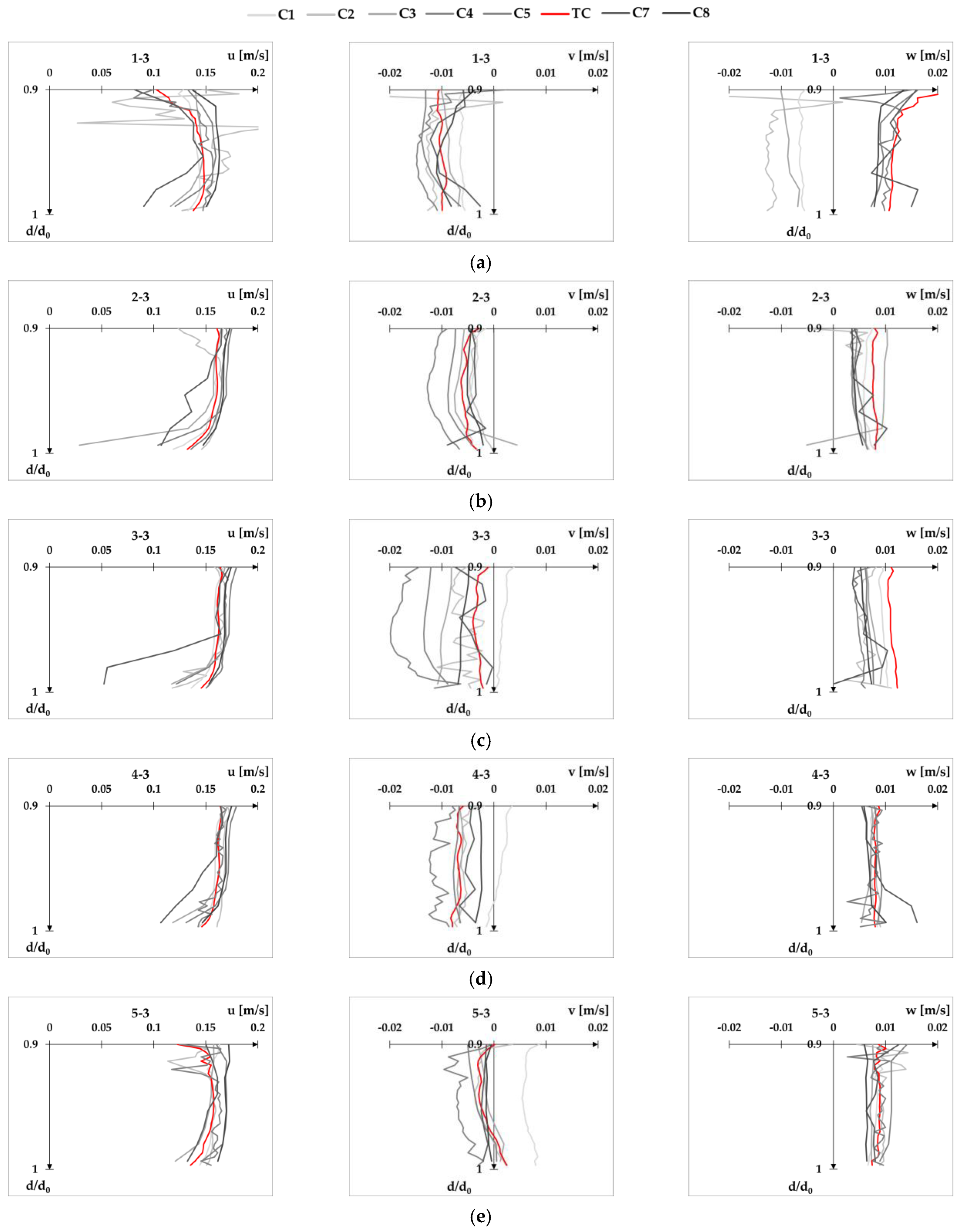 Fluids 08 00199 g0a3