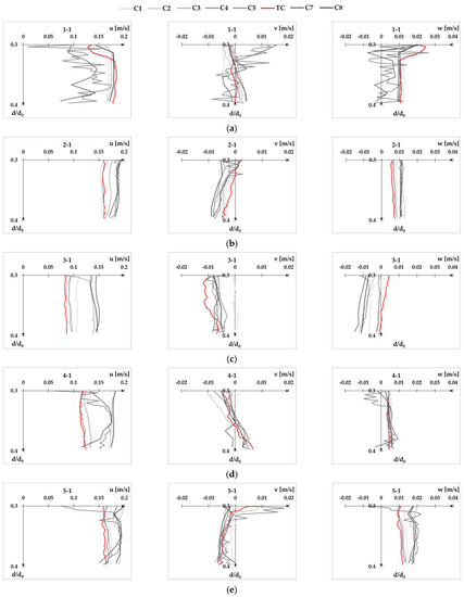 Fluids 08 00199 g0a4