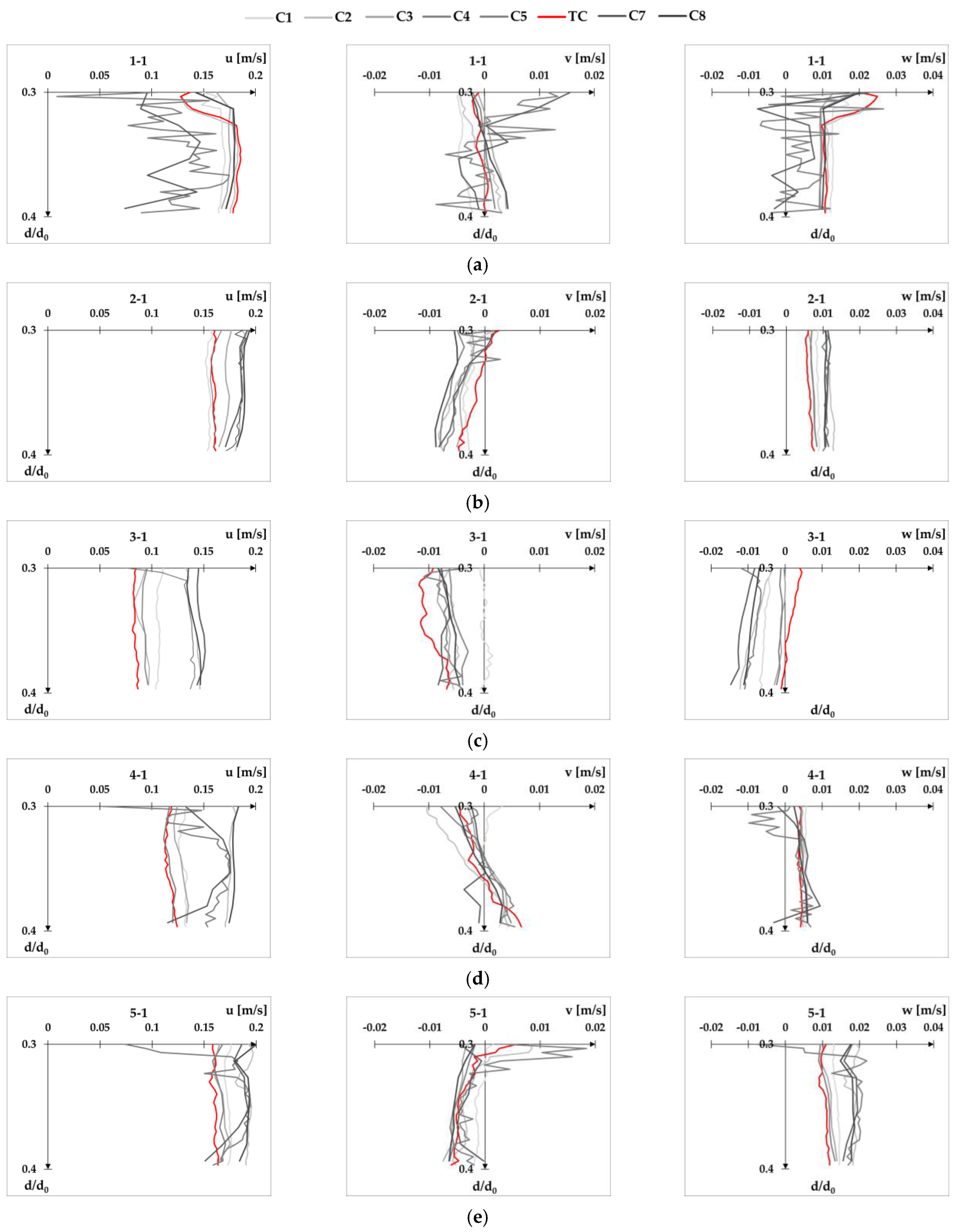 Fluids 08 00199 g0a4