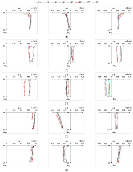 Fluids 08 00199 g0a5
