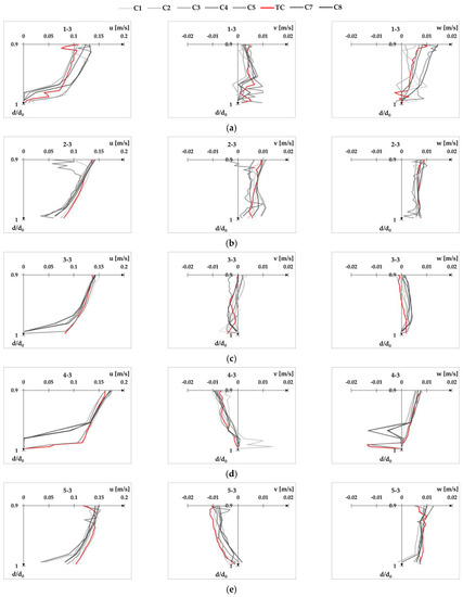 Fluids 08 00199 g0a6