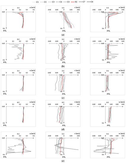 Fluids 08 00199 g0a7