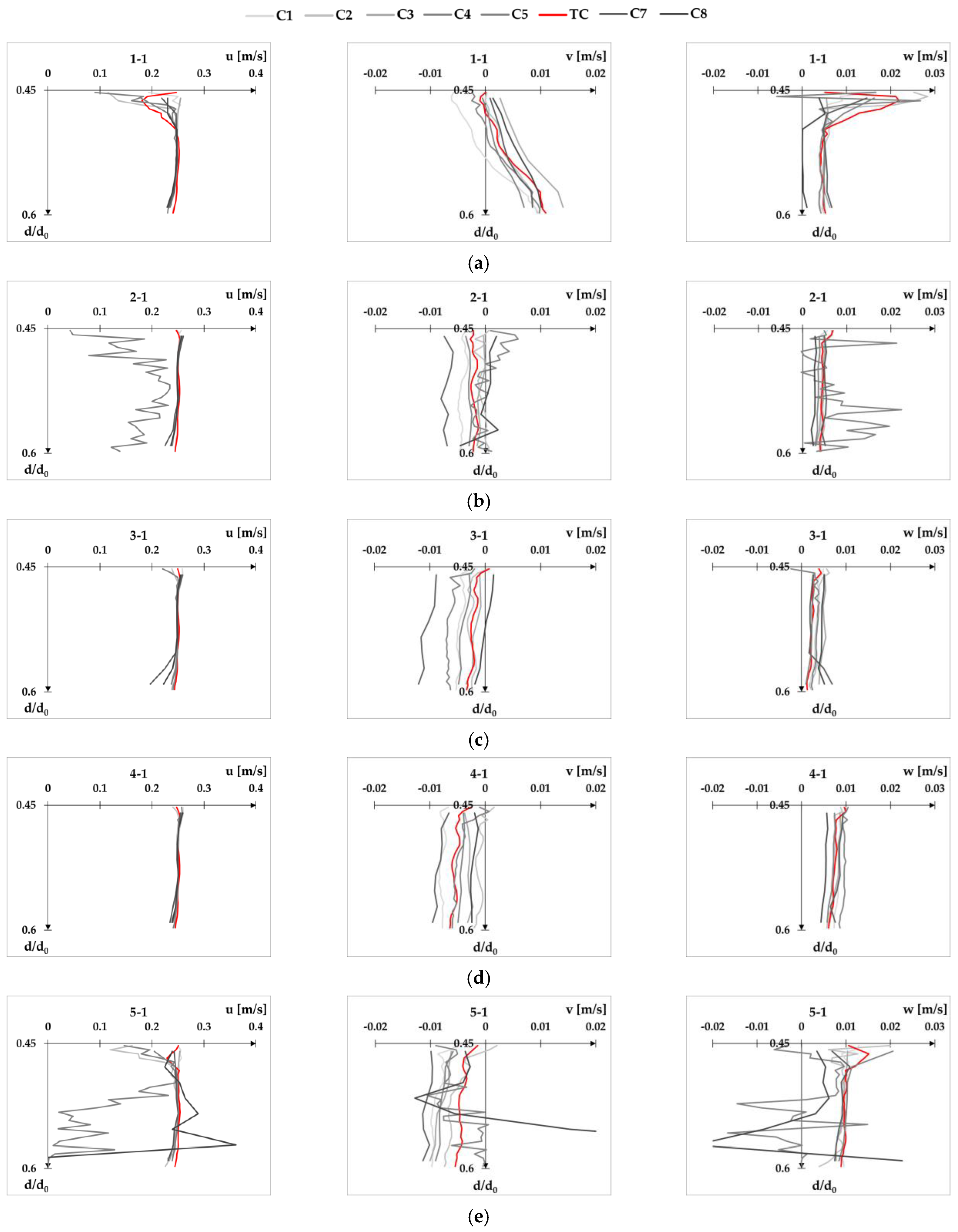 Fluids 08 00199 g0a7