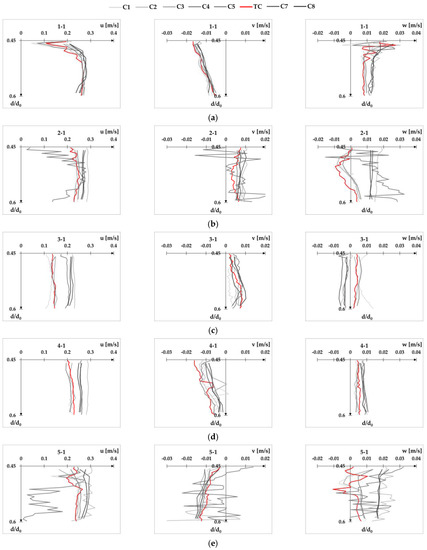 Fluids 08 00199 g0a9