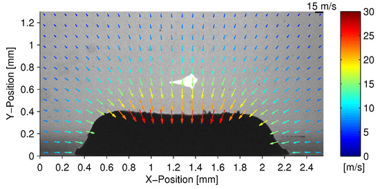 Fluids 08 00200 g001