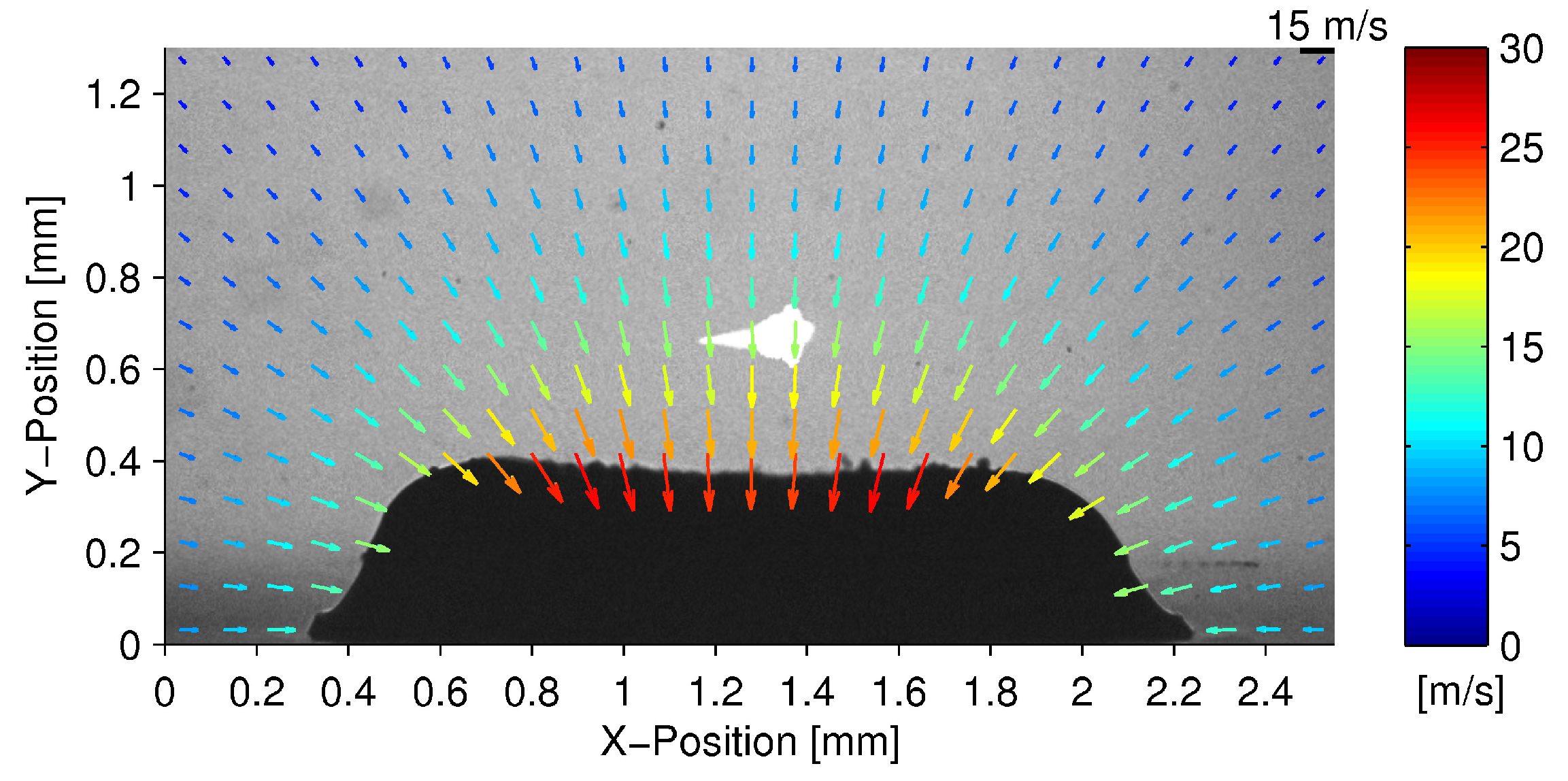 Fluids 08 00200 g001 Fluids 08 00200 g001