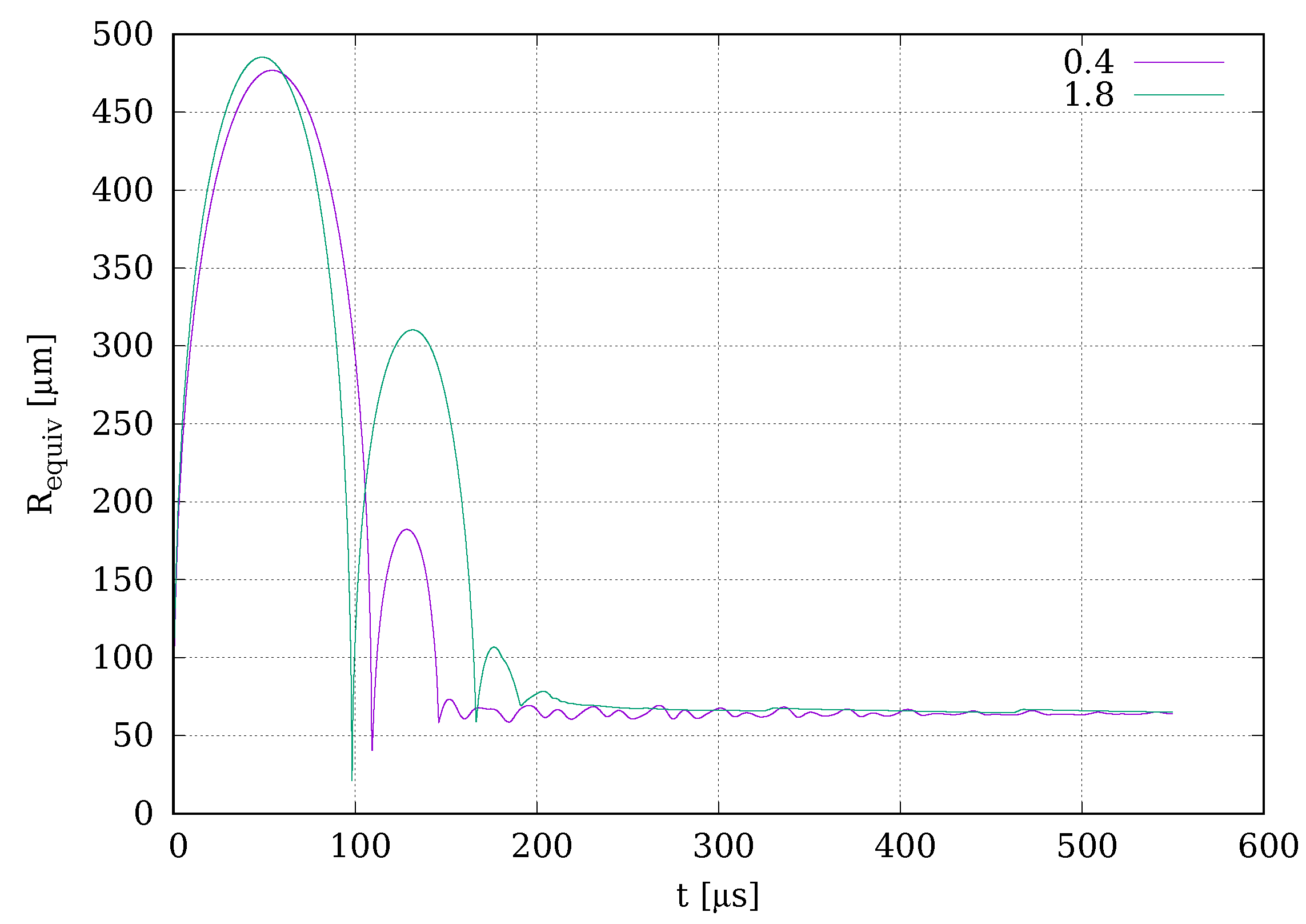 Fluids 08 00200 g002 Fluids 08 00200 g002