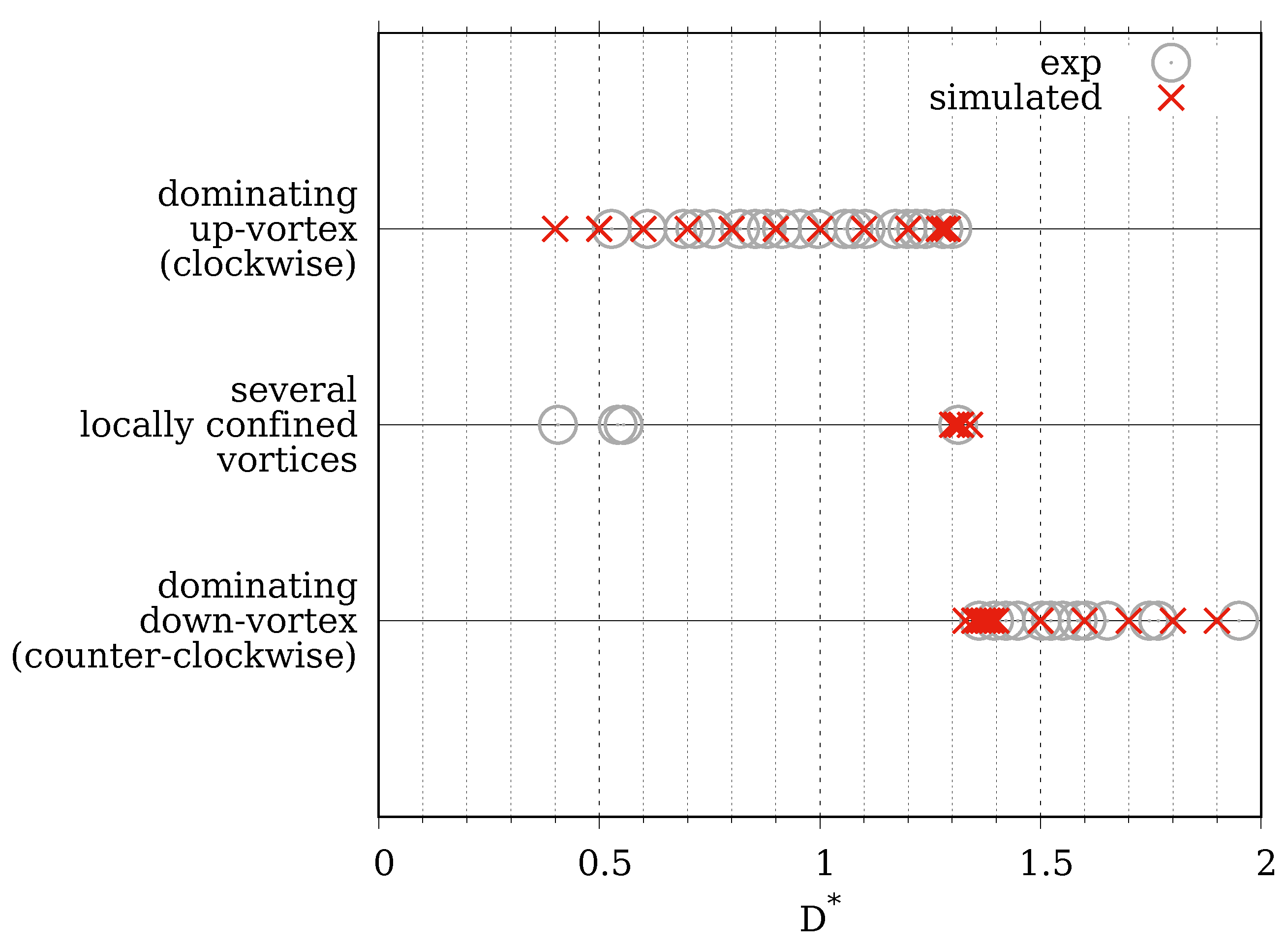 Fluids 08 00200 g018 Fluids 08 00200 g018
